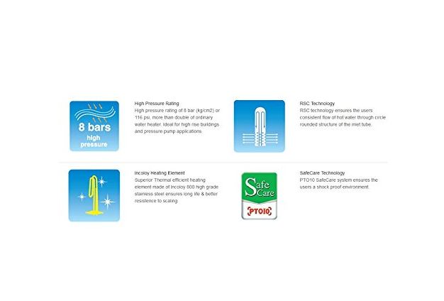 Haier ES 25V-E1 25-Litre Water Heater (White/Blue)